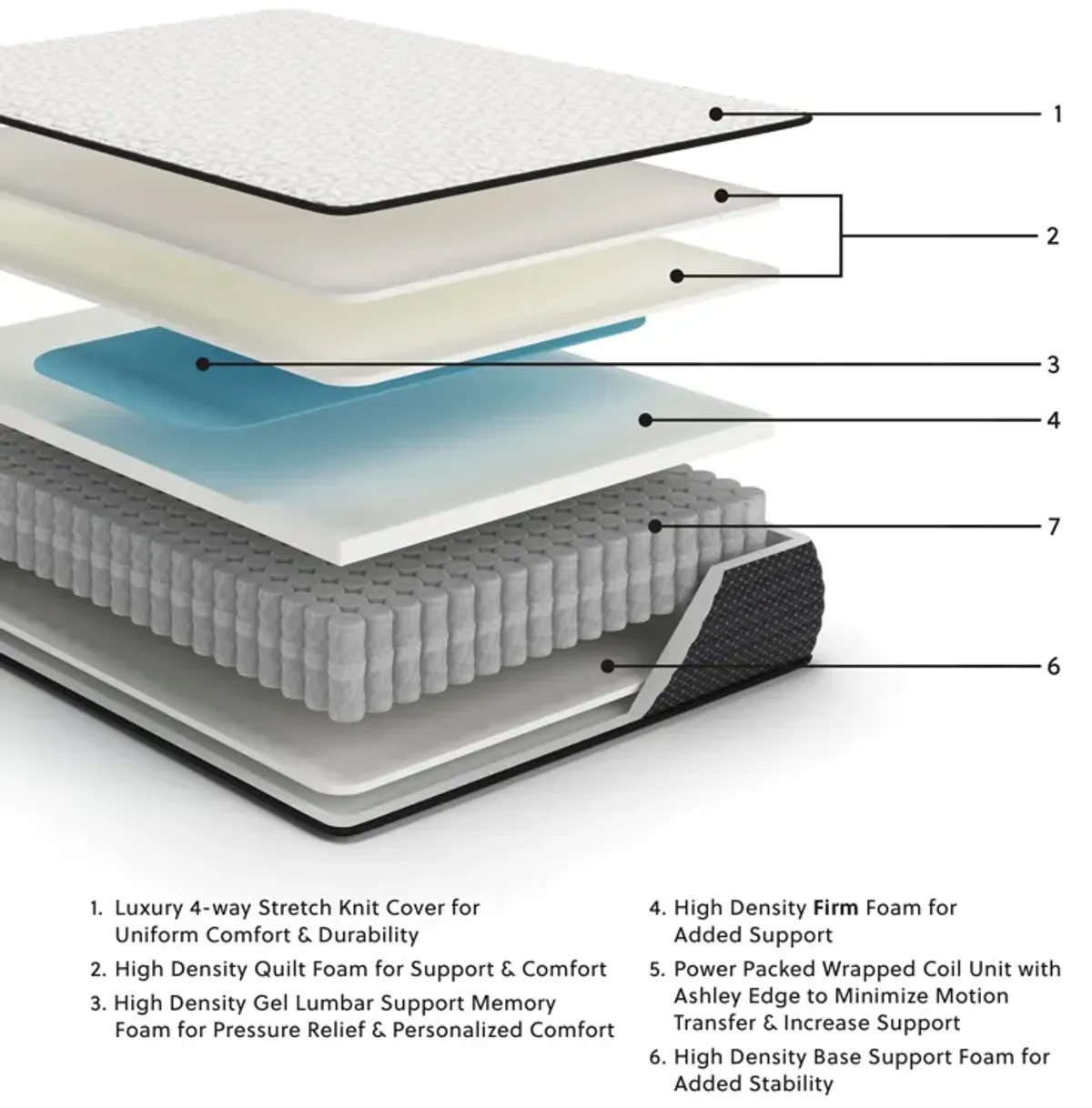 Limited Edition Firm - Mattress