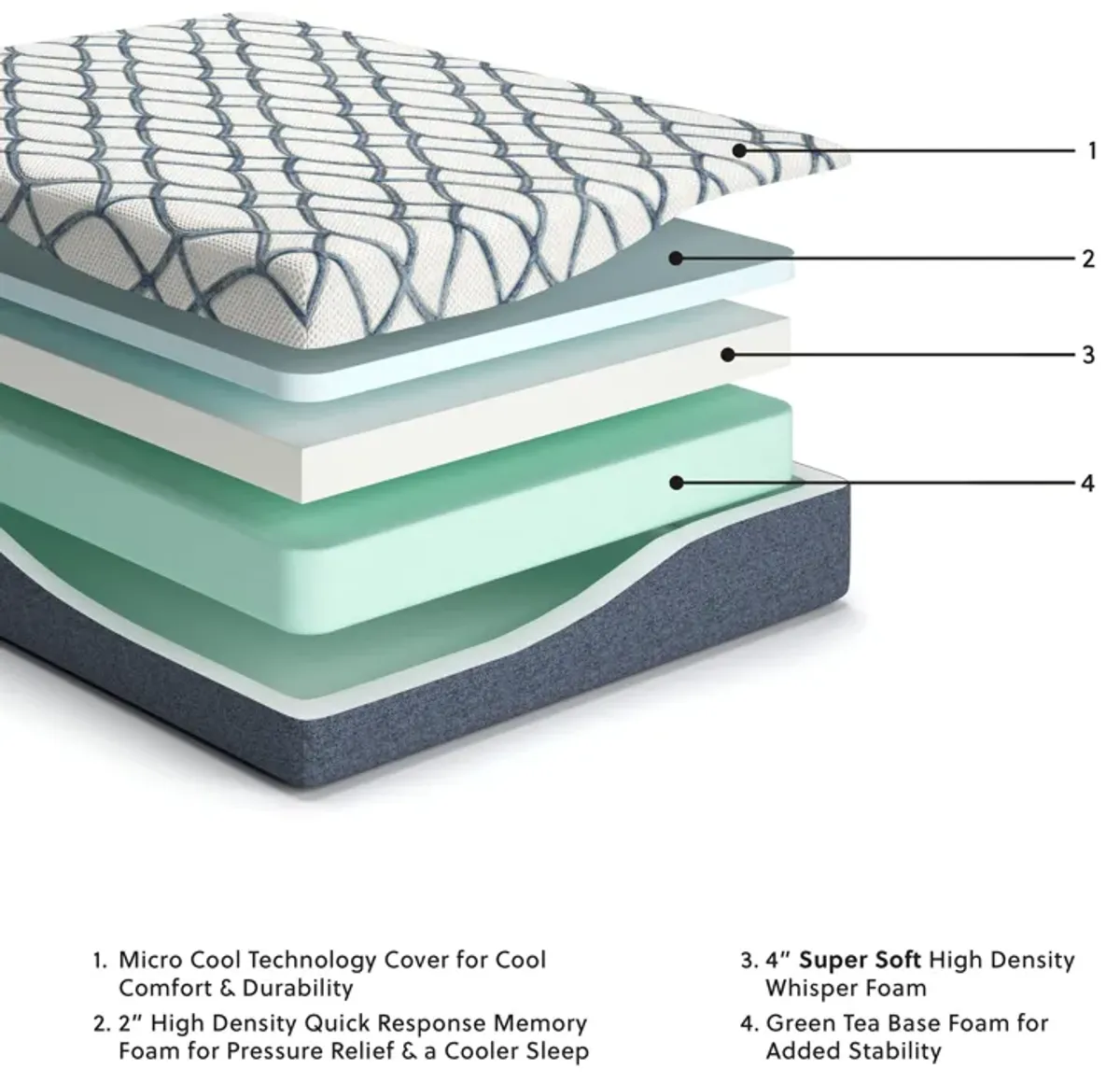 12 Inch Chime Elite 2.0 - Foam Mattress