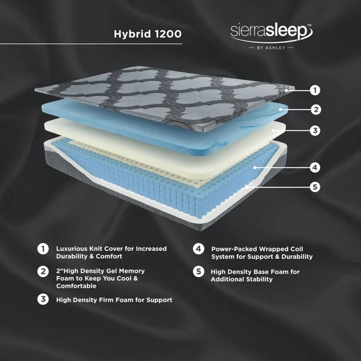 Ashley Sleep - Hybrid Mattress With Adjustable Base