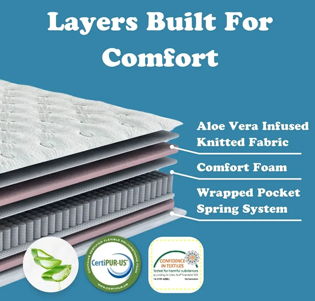 Excellence 9" Medium Tight-Top Hybrid Aloe Vera Foam Encased Pocket Coil Mattress