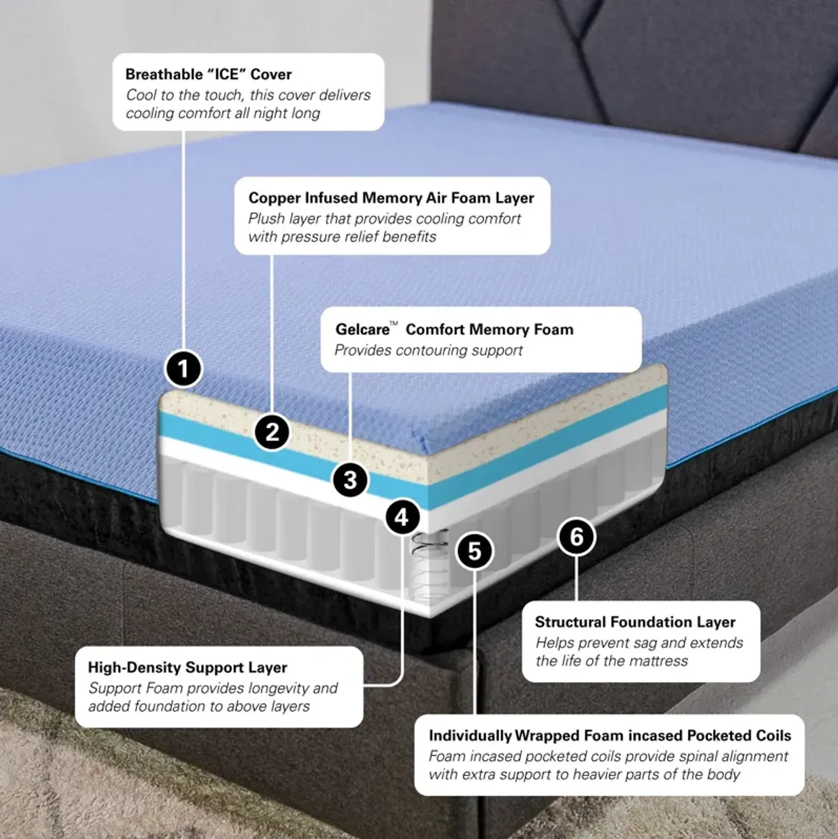 12" Refresh Hybrid Cooling GelCare Memory Foam And Coil Adult Mattress