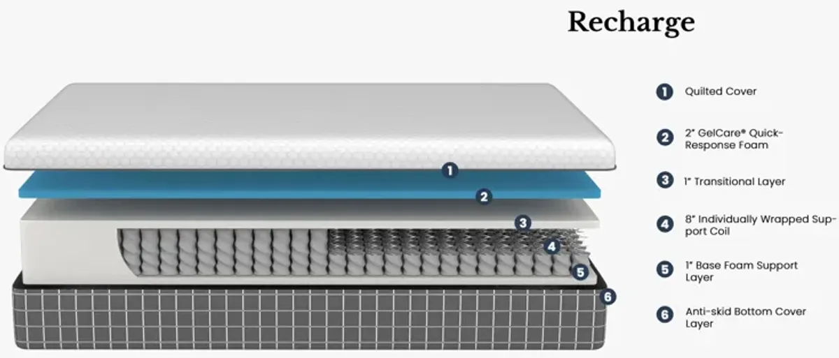 12" Recharge Hybrid Cooling Hypergel Quick Response Foam And Coil Mattress
