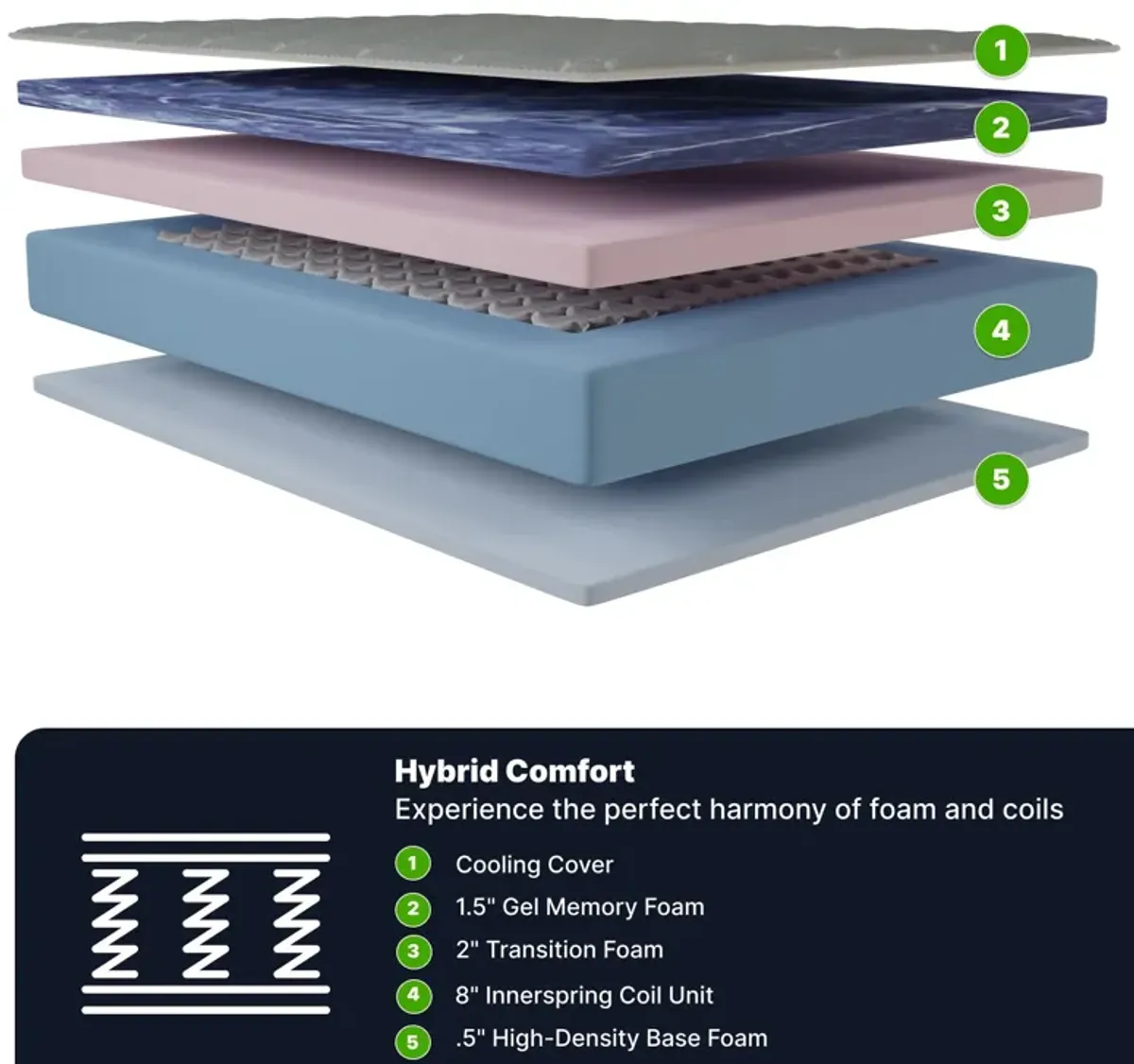 12" Hybrid Mattress