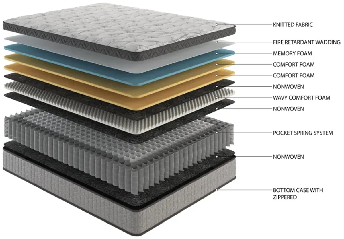 12" Diamond Innerspring Hybrid And Cooling Gel Memory Foam Mattress, High Quality, Pressure Relief, And Motion Isolation