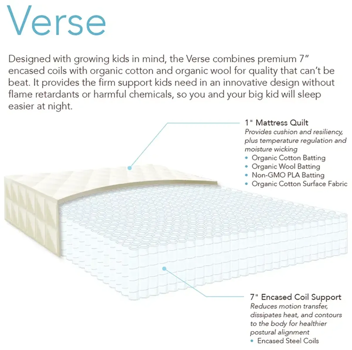 NaturepedicÂ Verse Organic Firm Mattress, Full