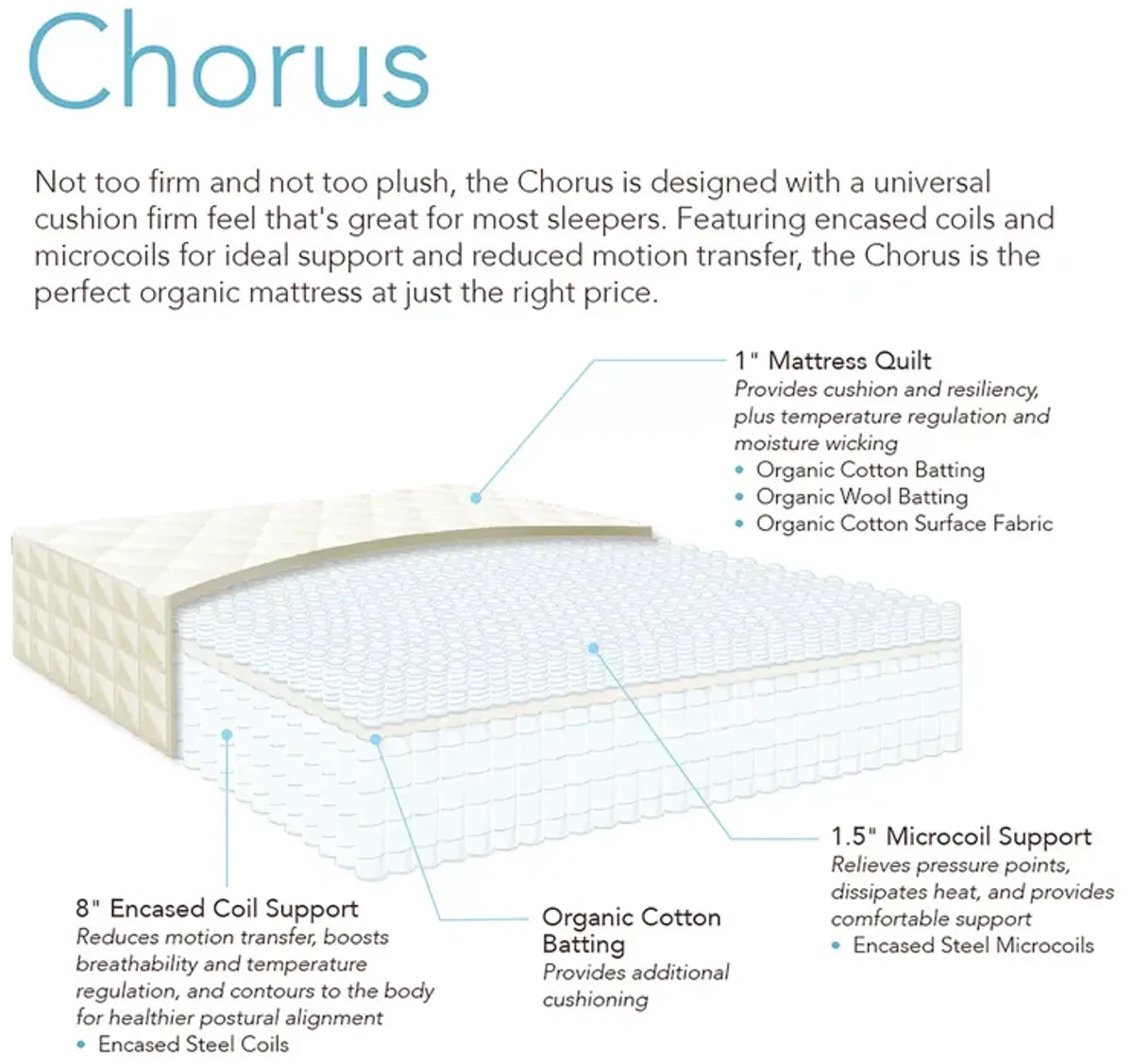 NaturepedicÂ Chorus Organic Firm Mattress, Twin XL