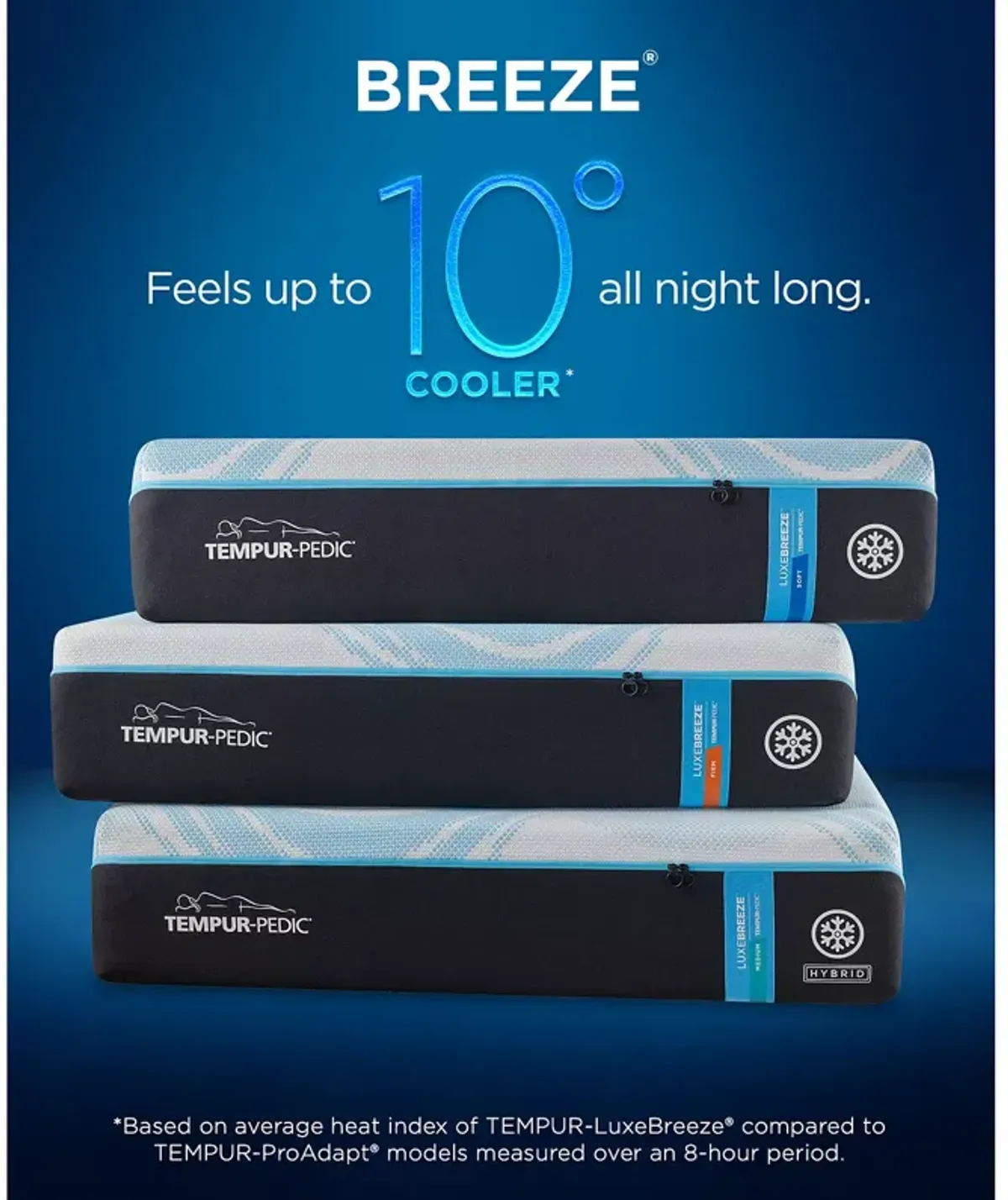 Tempur-Pedic LuxeBreeze 2.0 Firm Mattress Set, Split King