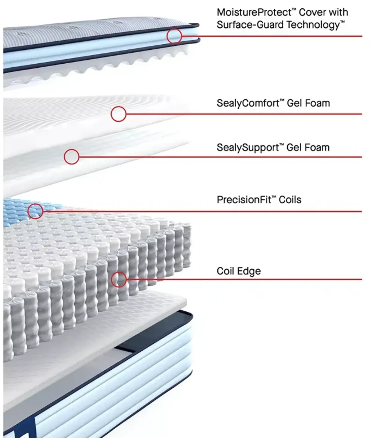 Sealy Posturepedic Orlando Medium Euro Pillow Top California King Mattress Set