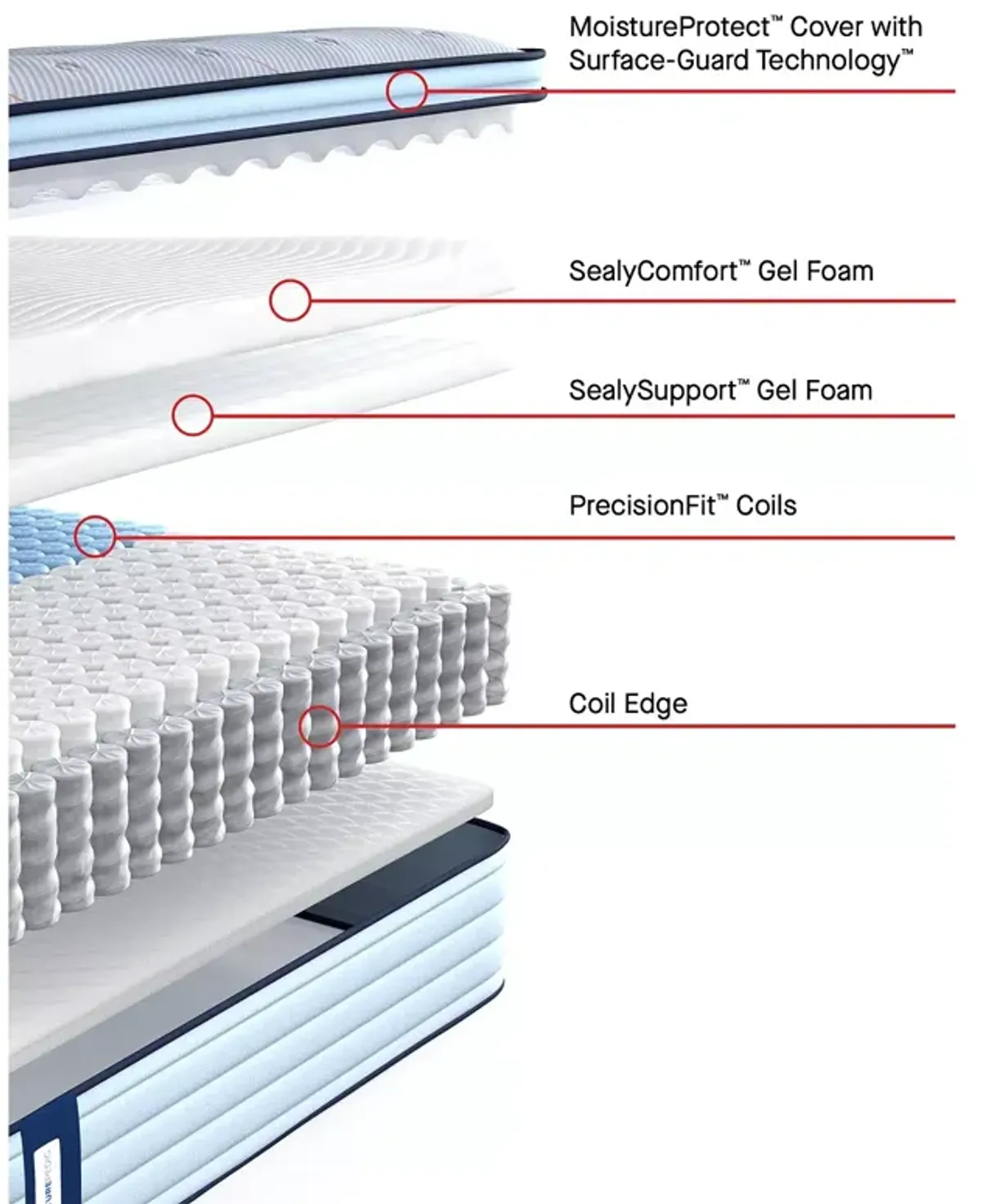 Sealy Posturepedic Orlando Soft Euro Pillow Top King Tight Top Mattress Set