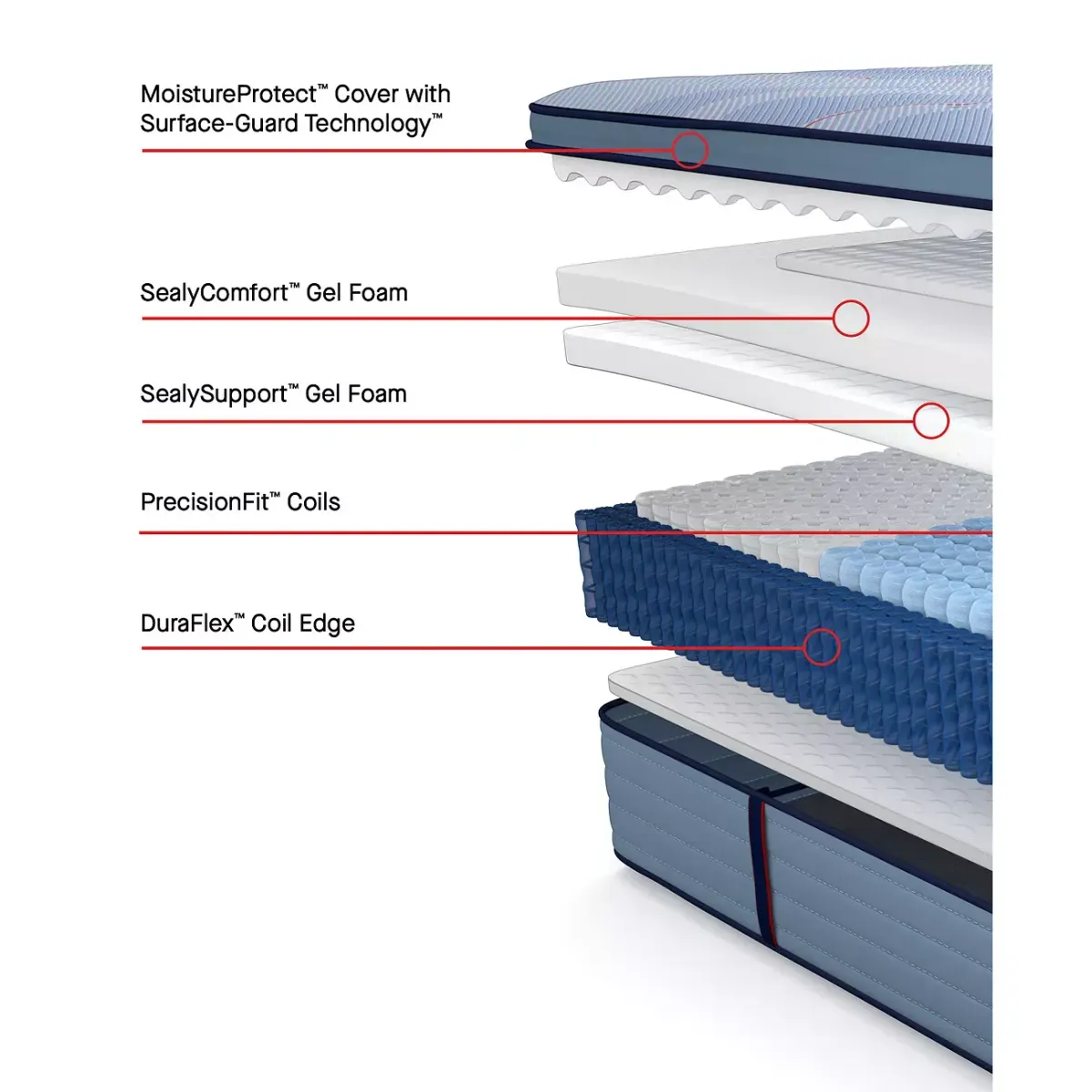 Sealy Posturepedic Plainfield Firm Euro Pillow Top California King Mattress Set