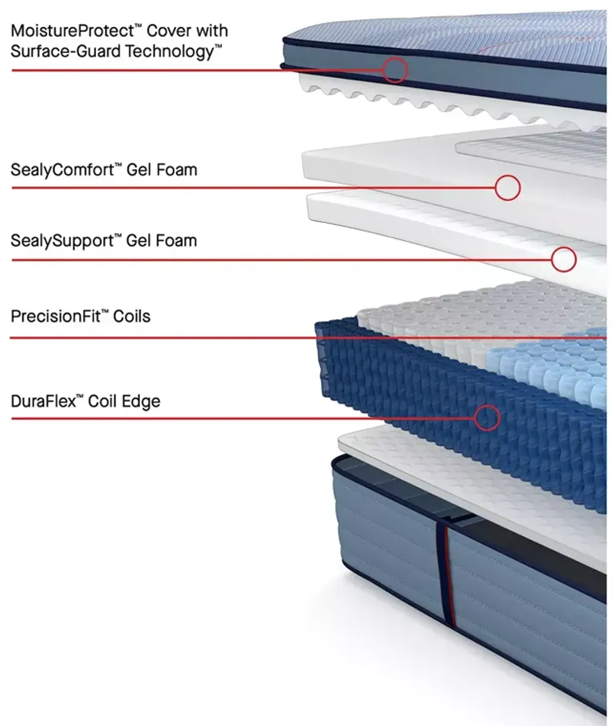 Sealy Posturepedic Plainfield Medium Euro Pillow Top King Tight Top Mattress Set