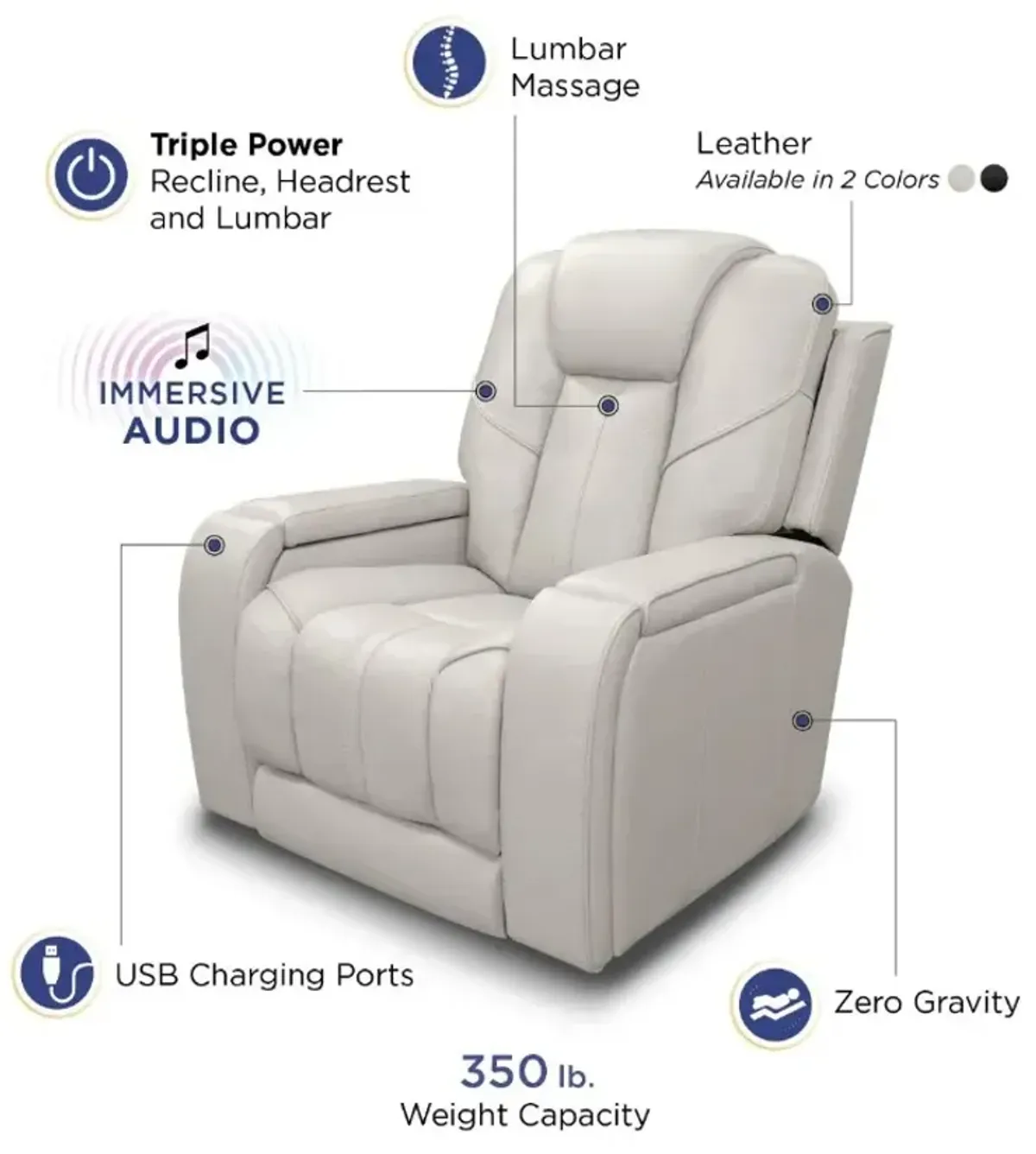 iPowr Dove Triple Power Recliner with Lumbar Massage and Immersive Audio