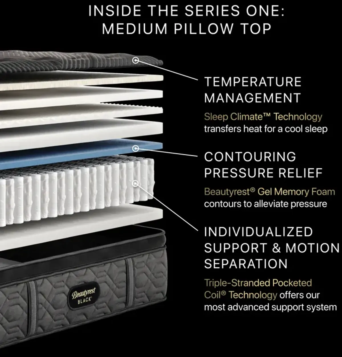 Beautyrest Black® Series 1 Pocketed Coil® 14.75" Medium Pillow Top King Mattress