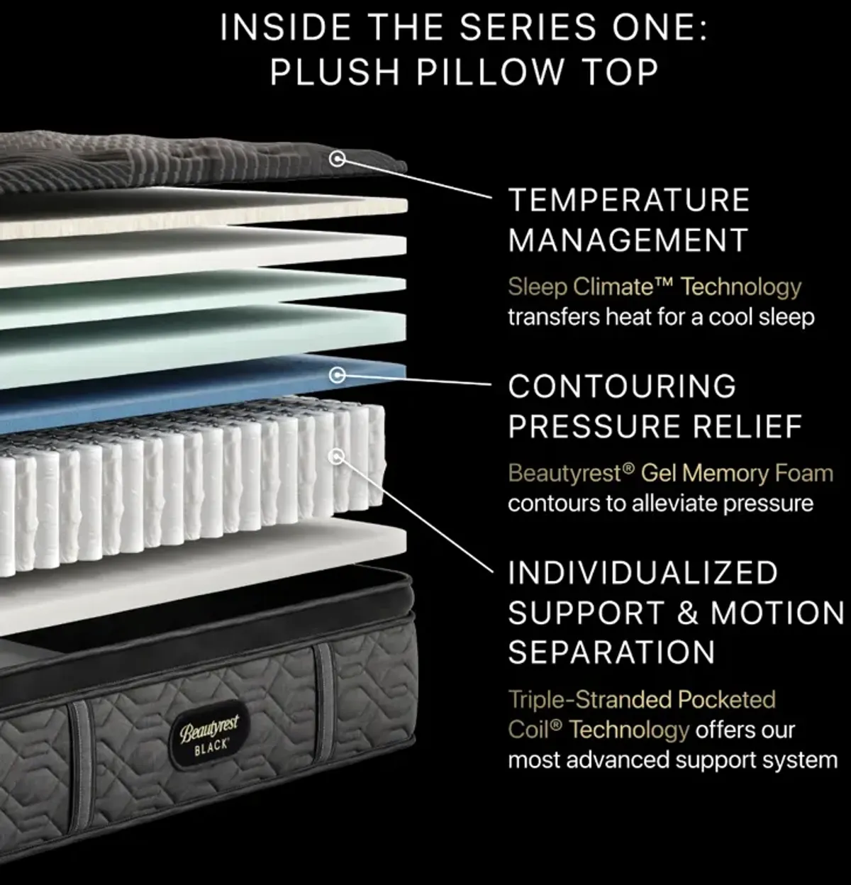 Beautyrest Black® Series 1 Pocketed Coil® 14.5" Plush Pillow Top Full Mattress