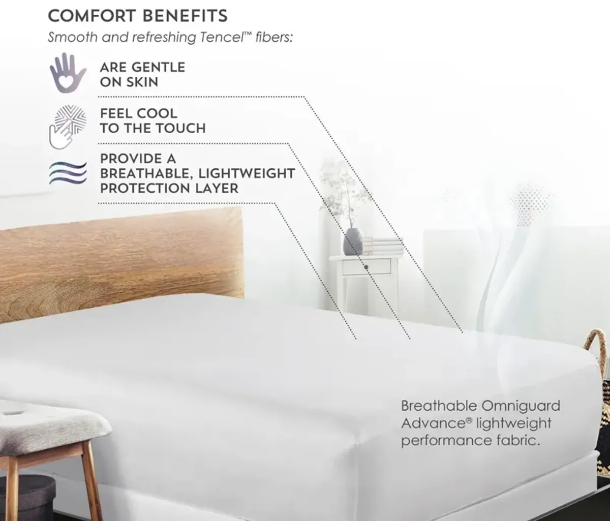 PureCare Tencel 5-Sided Mattress Protector - Cal King