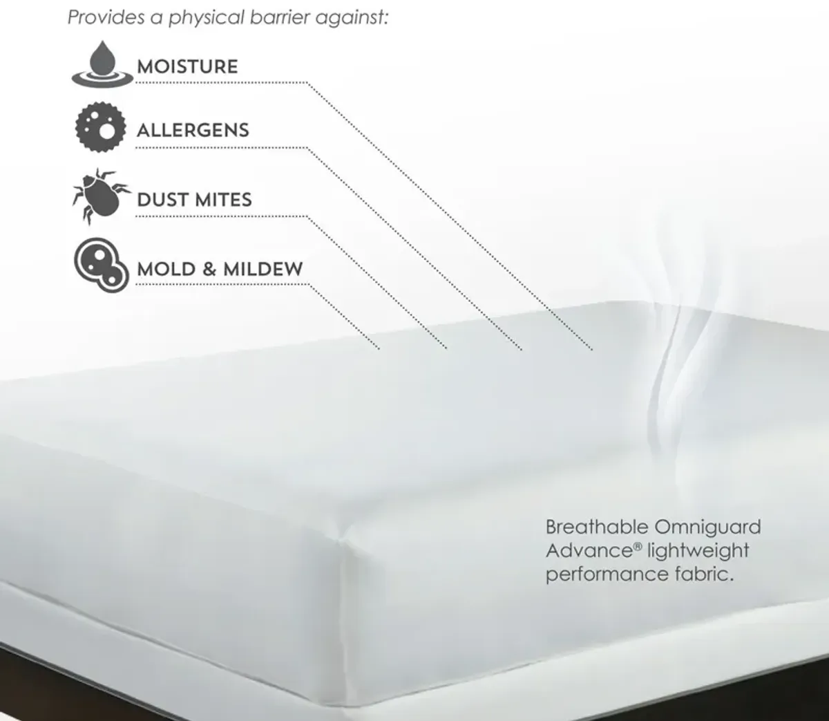 PureCare Reversa-Temp 5-Sided Mattress Protector - Twin XL