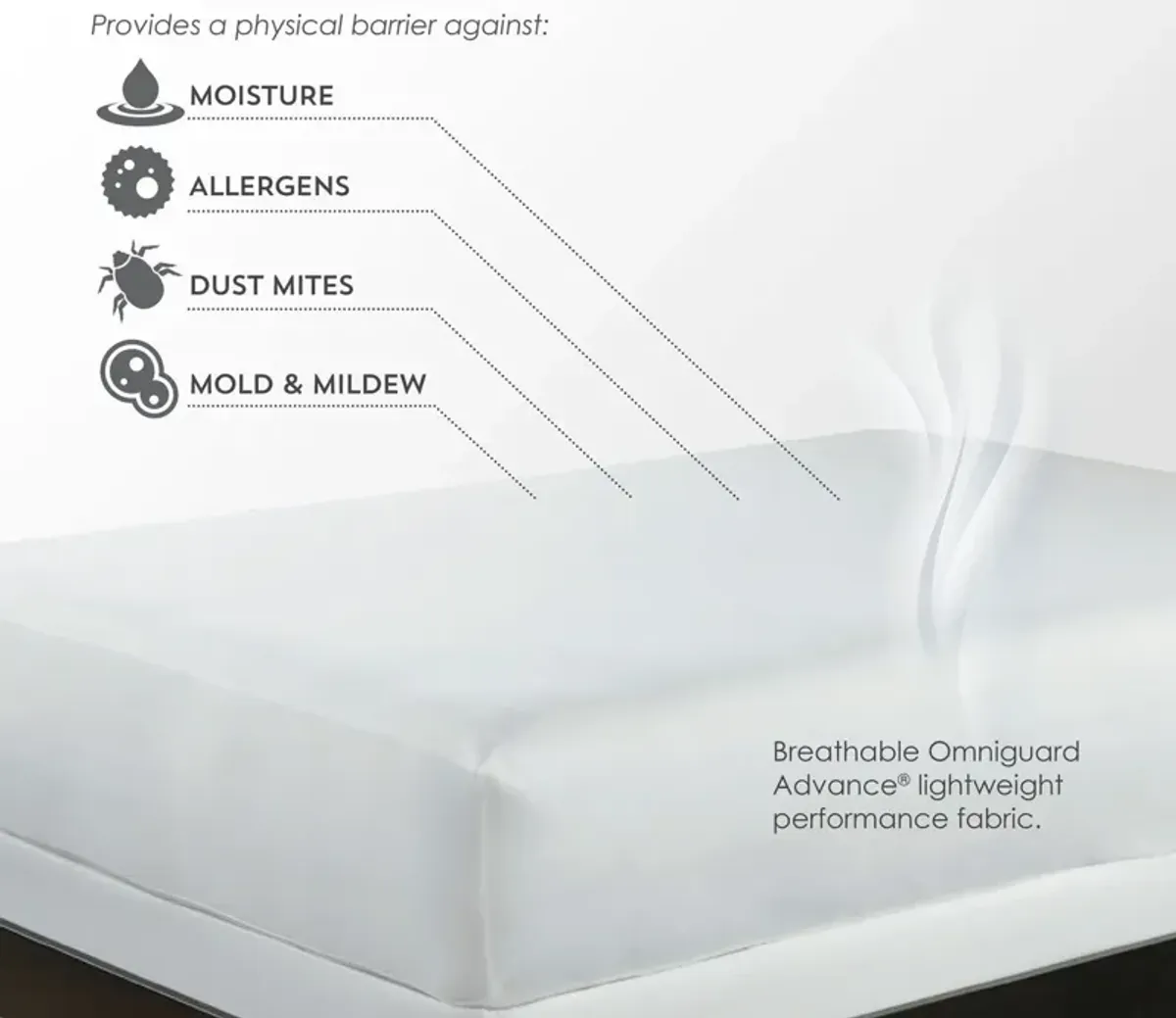 PureCare FRIO 5-Sided Mattress Protector - Twin