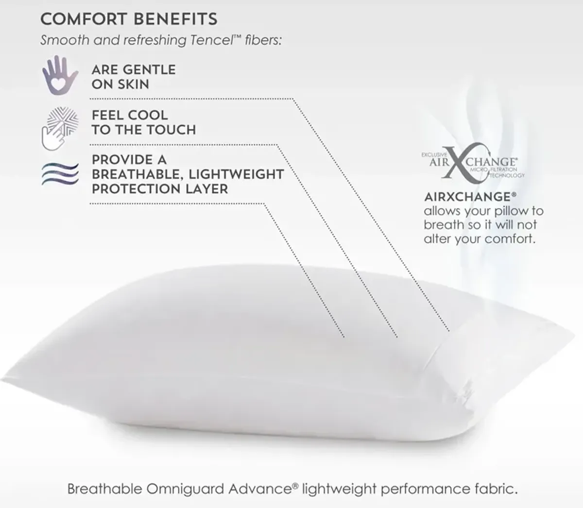 PureCare Tencel Pillow Protector - Queen