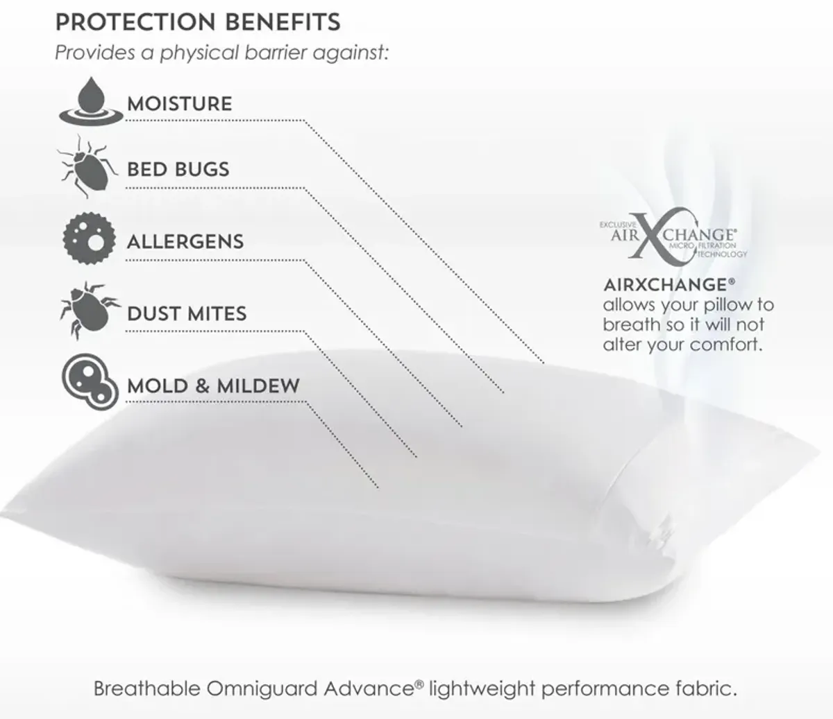 PureCare Reversa-Temp Pillow Protector - King