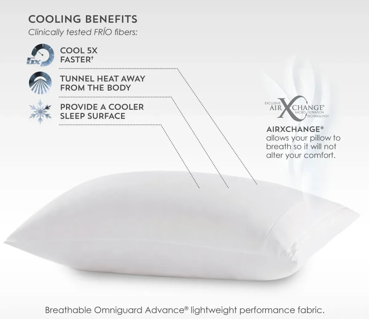 PureCare FRIO Waterproof Cooling Pillow Protector - Standard