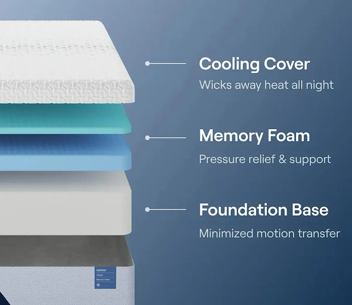 Bed in a Box Nectar 5.1 Classic Memory Foam Mattress - Full