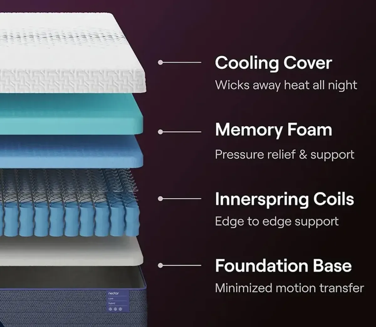 Bed in a Box Nectar 5.1 Luxe Hybrid Mattress - King