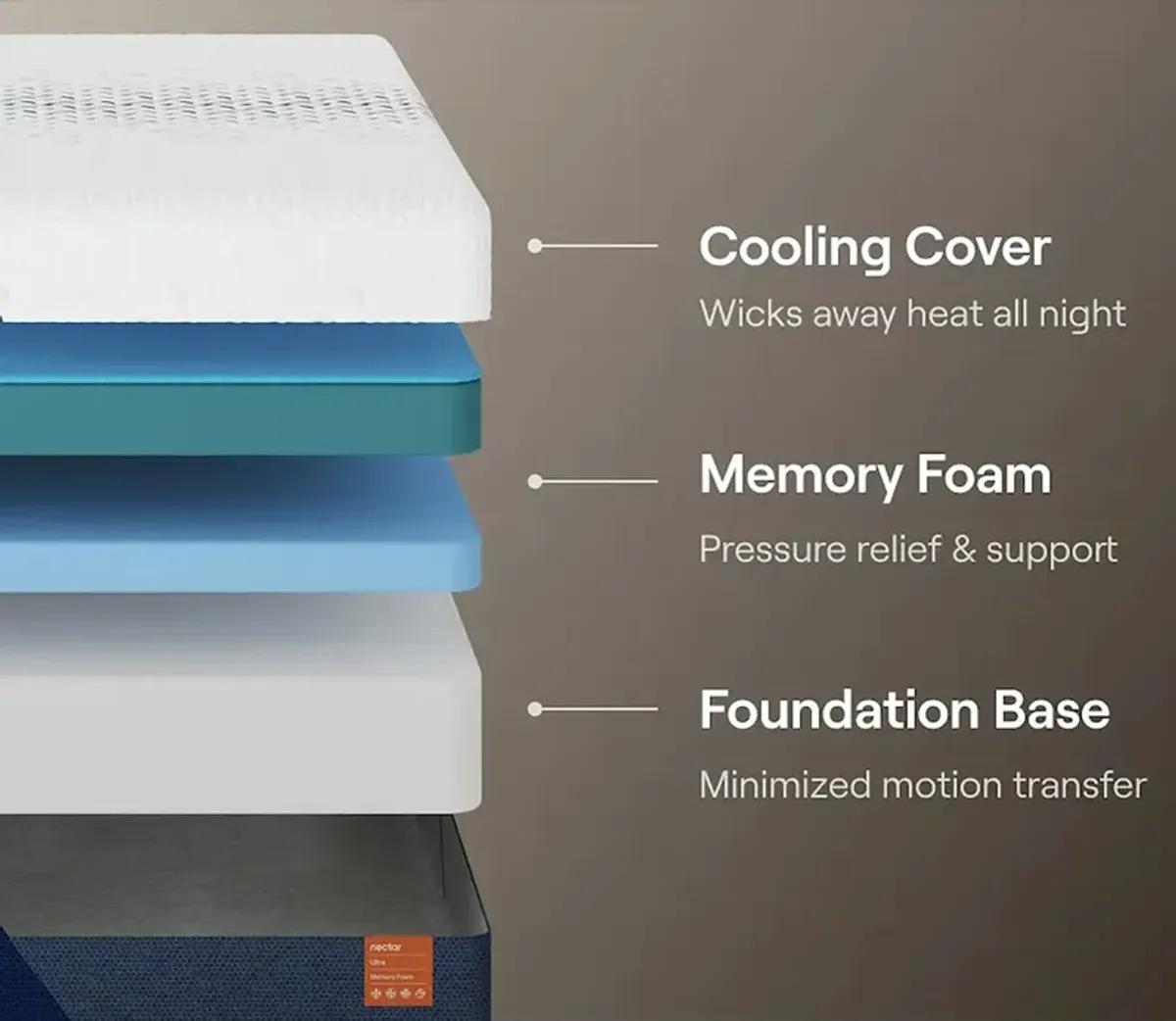 Bed in a Box Nectar 5.1 Ultra Memory Foam Mattress - Queen