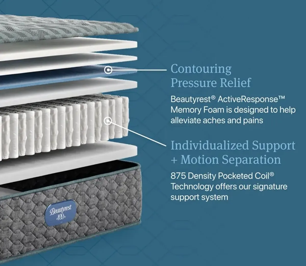 Simmons Beautyrest Tortuga Bay Medium Innerspring Mattress - Memory Foam - Queen