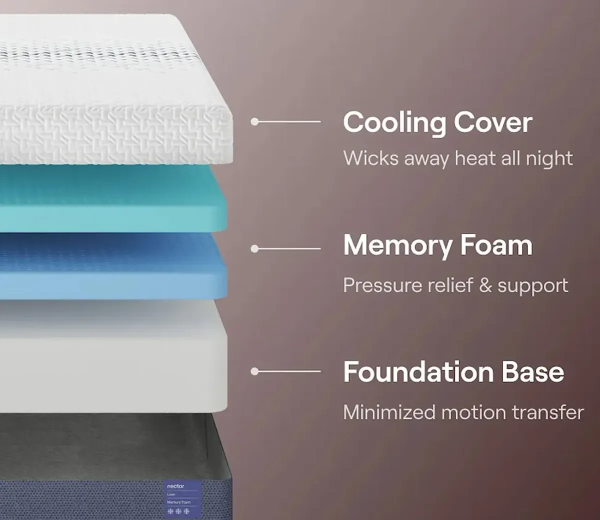 Bed in a Box Nectar 5.1 Luxe Memory Foam Mattress - Twin