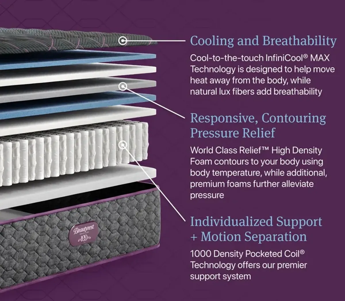 Simmons Beautyrest Emerald Coast Medium Firm Innerspring Mattress - Memory Foam - Queen