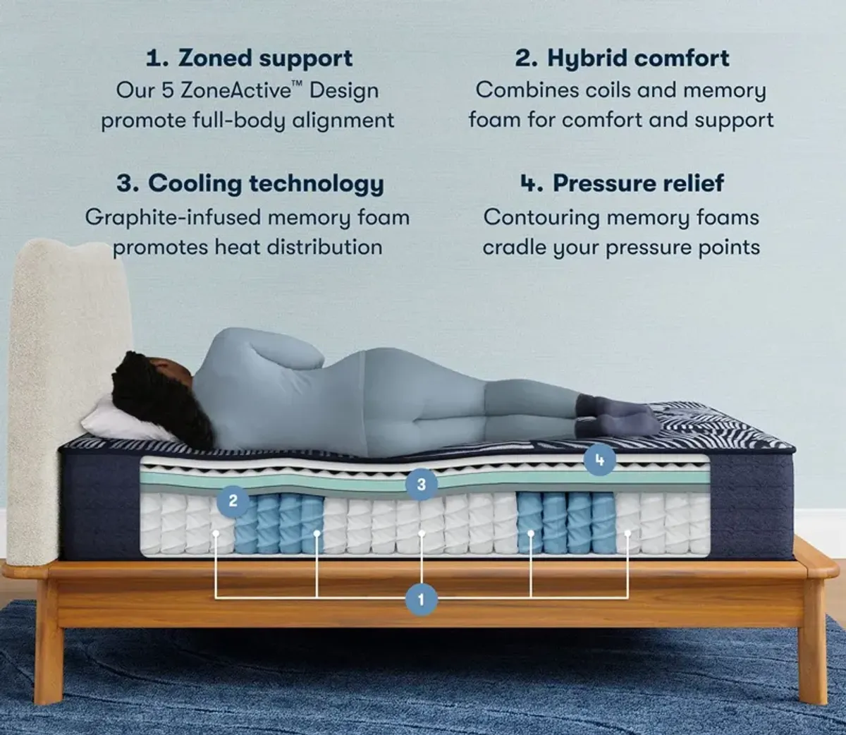 Serta Perfect Sleeper Coral Shores Quilted Plush Hybrid Mattress - Memory Foam