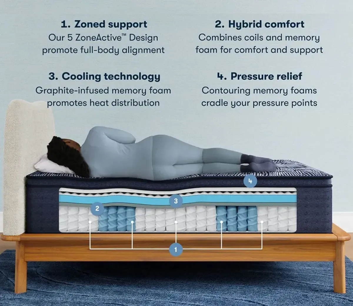 Serta Perfect Sleeper Gulf Moon Quilted Medium Pillow Top Hybrid Mattress - Memory Foam