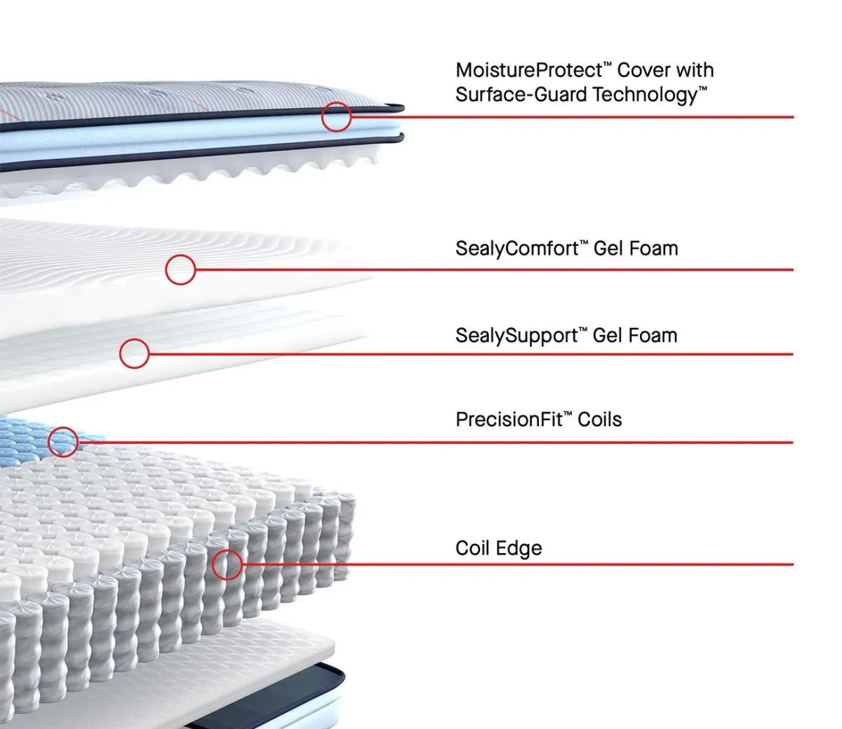 Sealy Posturepedic® Spring Medina Medium Mattress