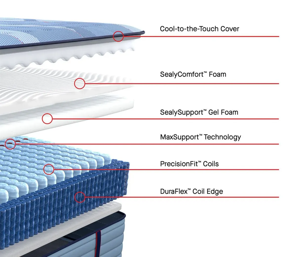 Sealy Posturepedic Pro Spring Dupont II Firm Mattress