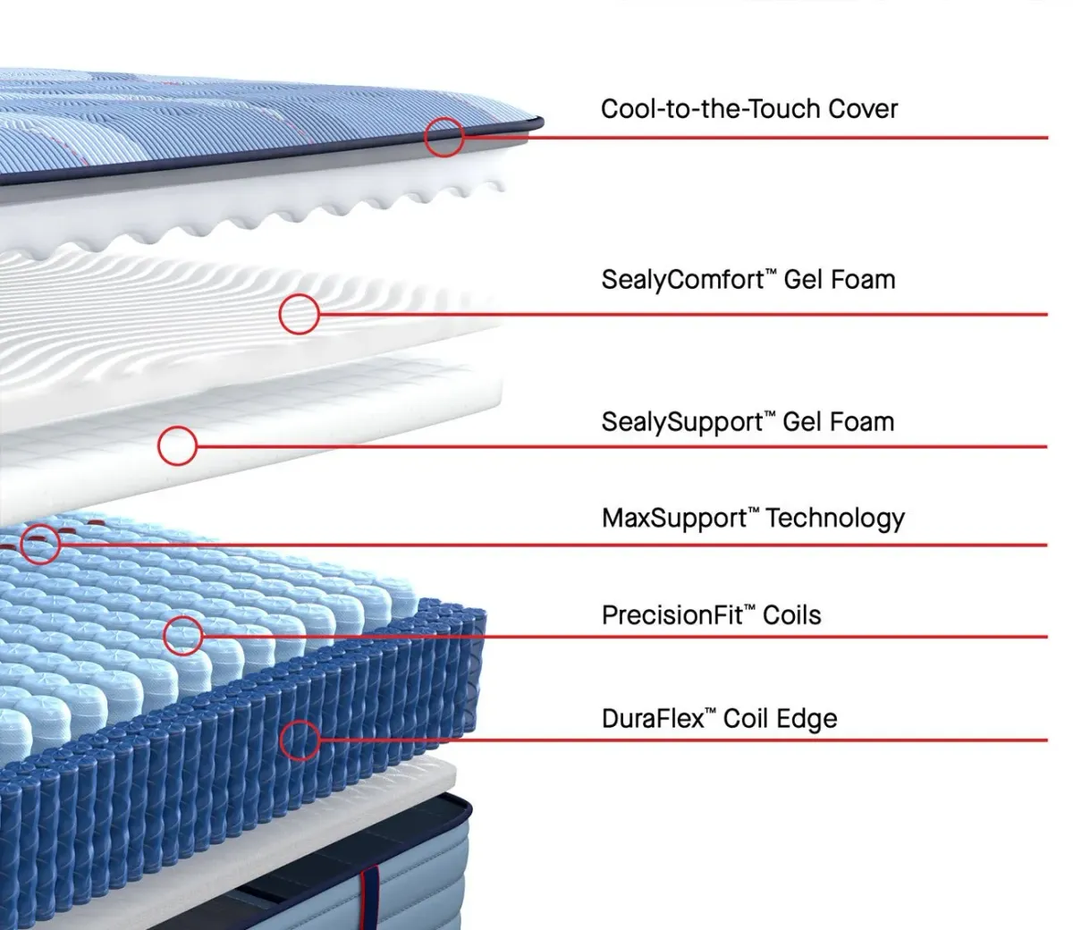 Sealy Posturepedic® Pro Spring Dupont II Medium Mattress