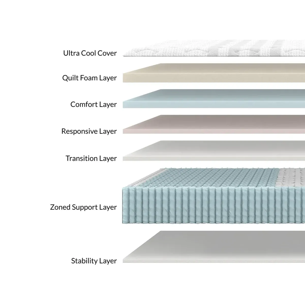 Twin XL Sapira Chill Hybrid Mattress