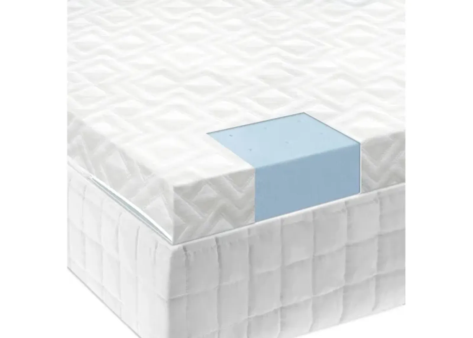 2.5 " Gel Memory Foam Mattress Topper California King