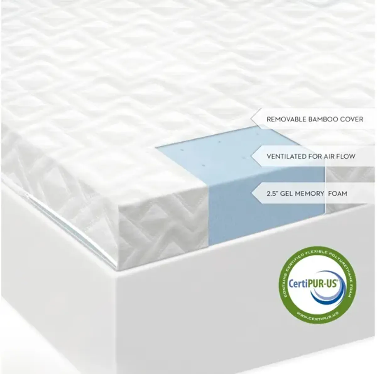 2.5 " Gel Memory Foam Mattress Topper King