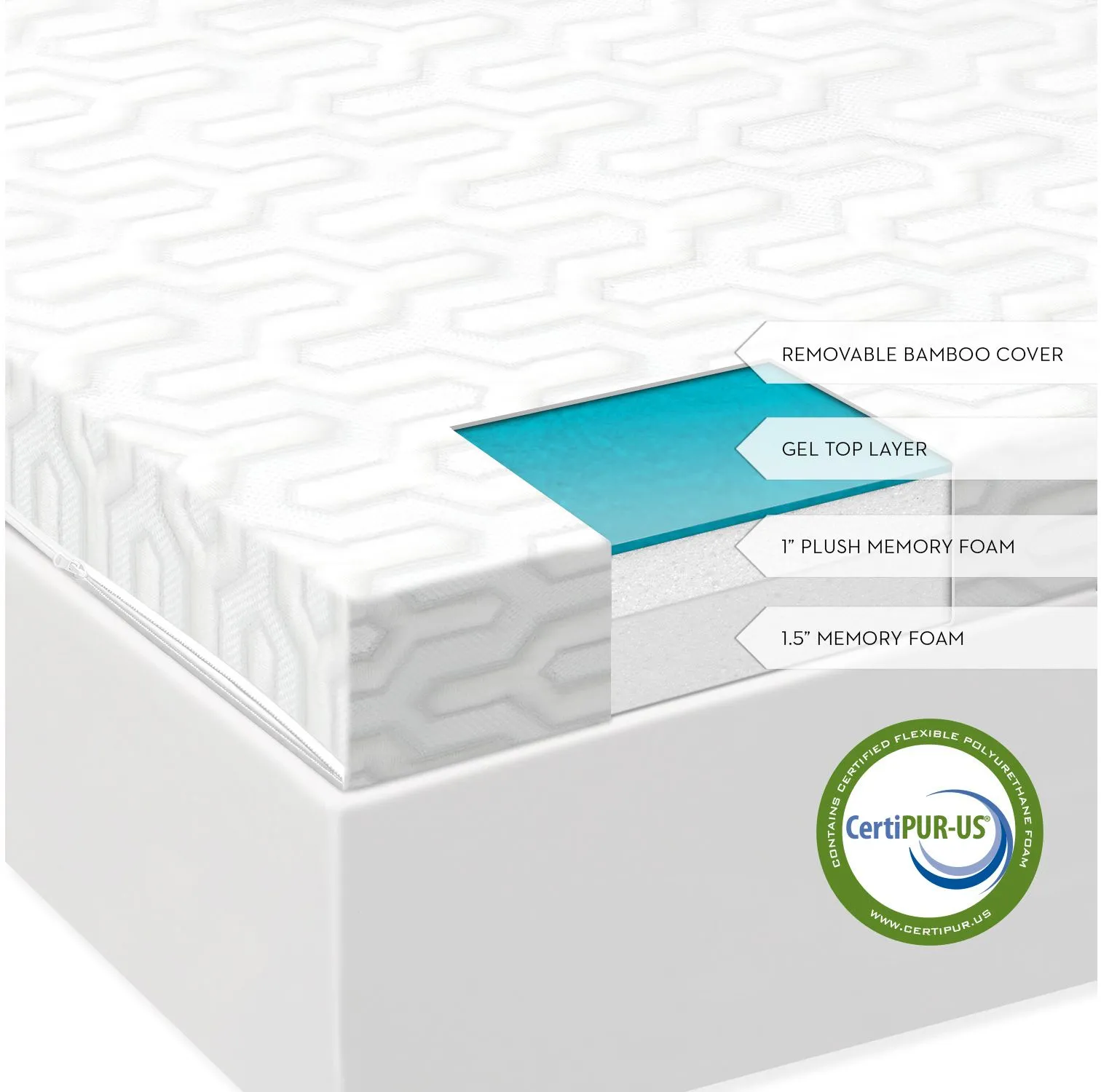 2.5 " Liquid Gel Mattress Topper Full