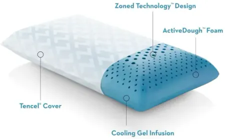Zoned ActiveDough® + Cooling Gel King