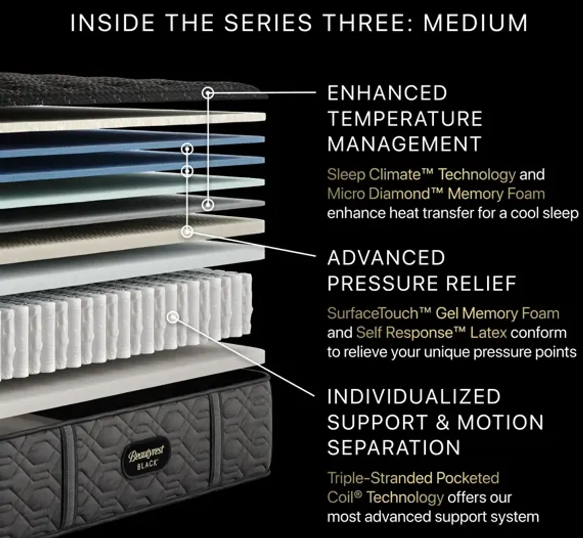 Beautyrest Black® Series 3 Medium Innerspring Twin XL 15.25" Mattress
