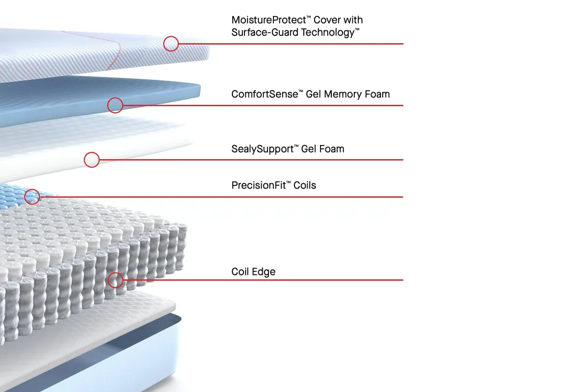 Sealy® Dallas Medium Hybrid 12" Queen Mattress