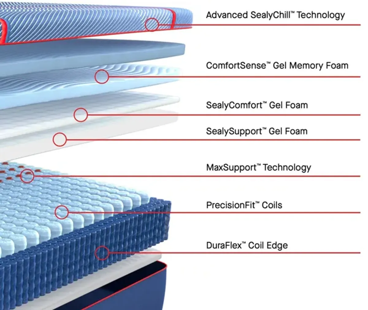 Sealy® Highpoint Soft Hybrid 14" California King Mattress