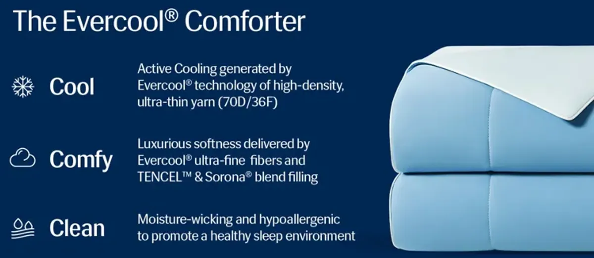 Rest Evercool® Aqua Blue King Cooling Sheets and Comforter Collection