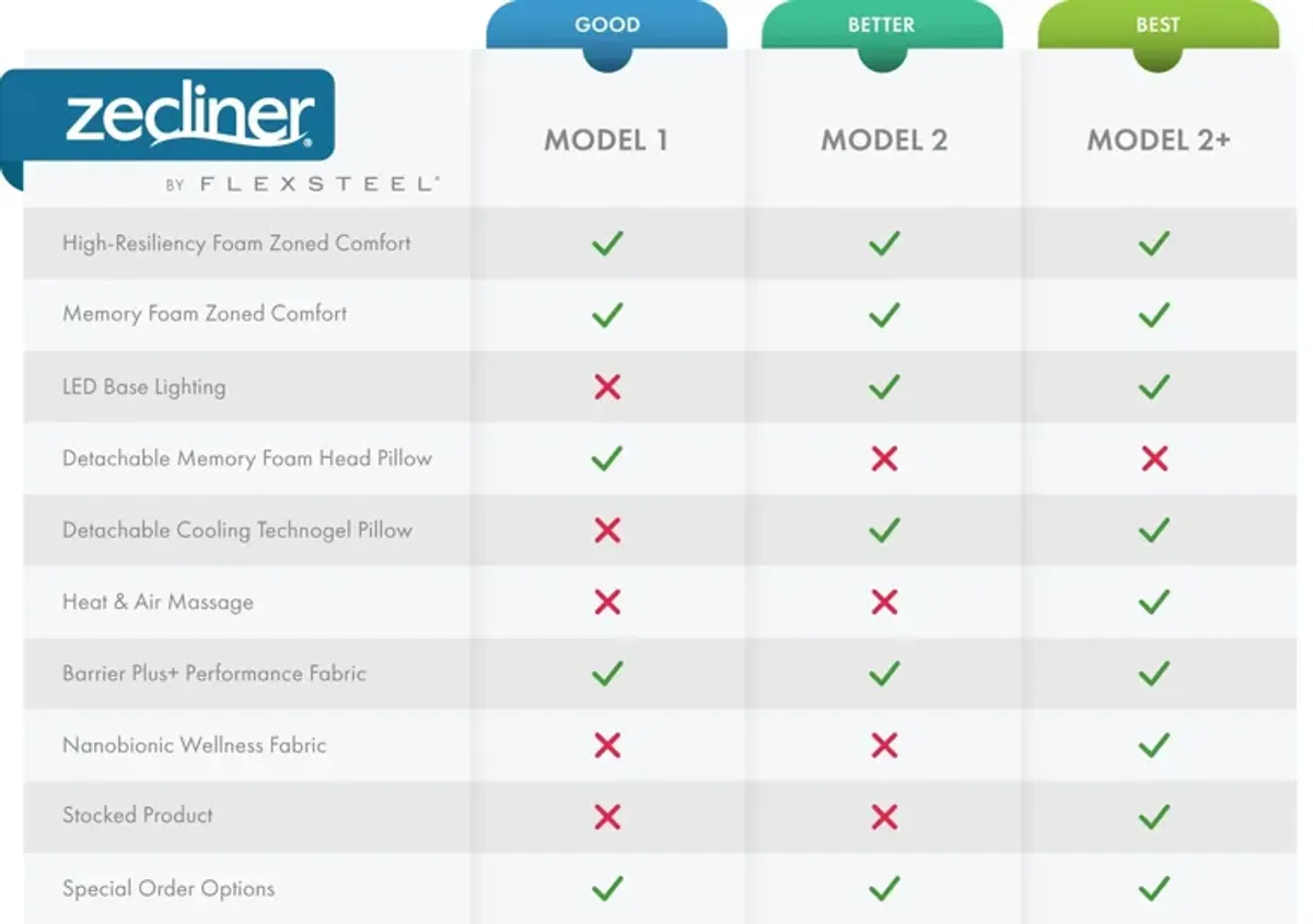 Zecliner Model 2 Smoke Triple Power Lift Recliner by Flexsteel