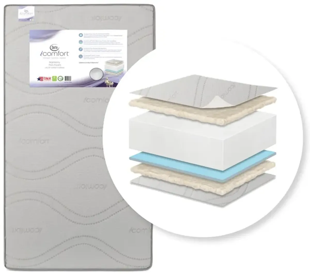 iComfort Harmony Firm Crib Mattress