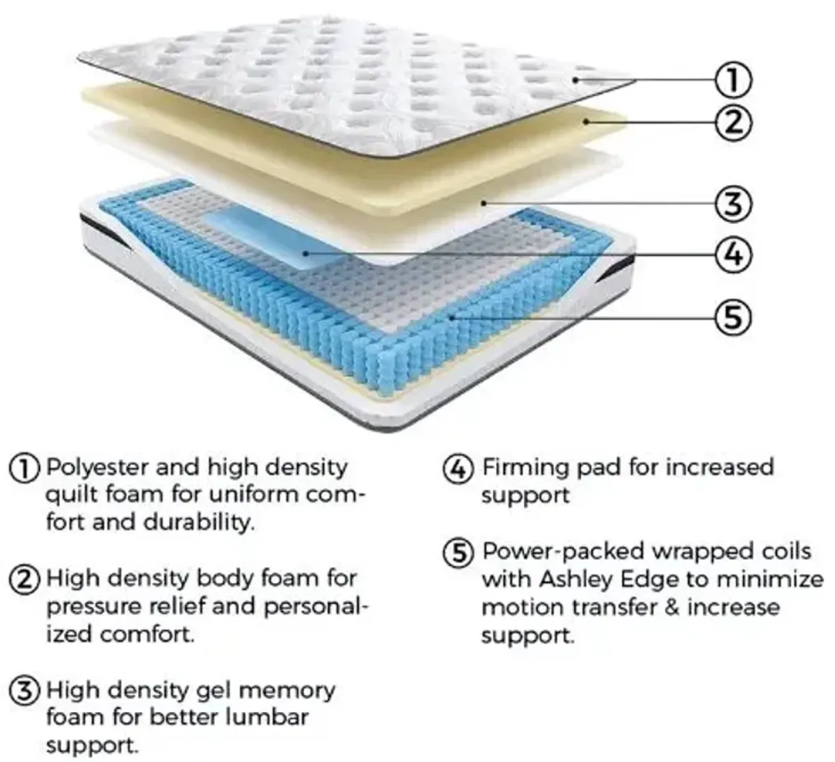 Hudson's Furniture Exclusive Maria Queen 12 Series Hybrid Mattress