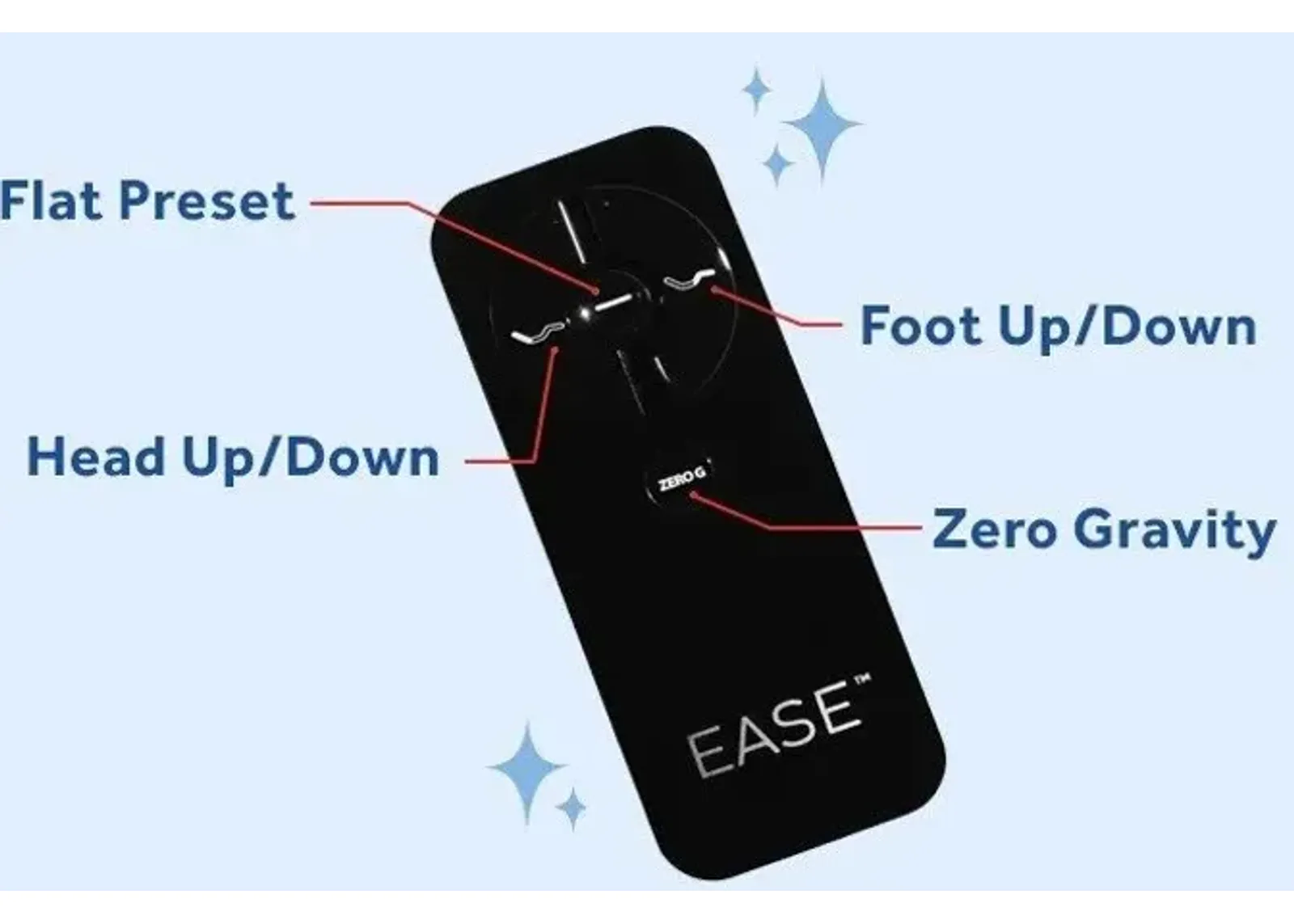 Sealy Ease 4.0 Full Adjustable Base