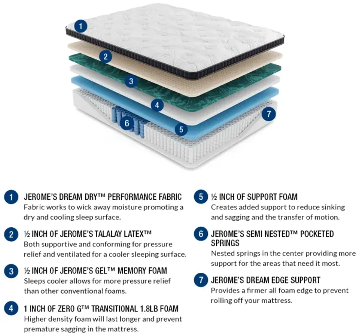 Rejuvenate III Mattress