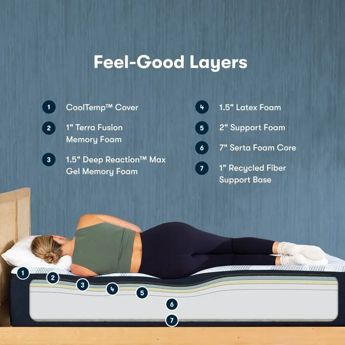 iComfort� by Serta F30 QUEEN FIRM MATTRESS ONLY